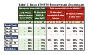 DP KPR Boleh Turun, Tapi Bunga Bank RI Selangit