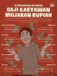 Contoh Slip Gaji Alfamart Creative Cv Template Kata-kata Desain Resume