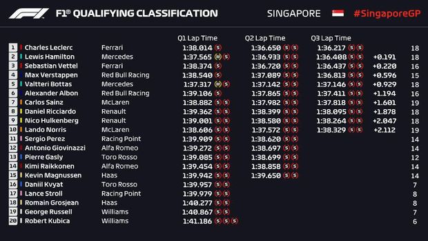 Charles Leclerc Rebut Pole di GP Singapura