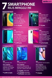 7 Smartphone Rilis Minggu Ini