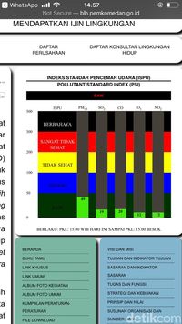 Udara di Medan Masuk Kategori Tidak Sehat Tapi di Web Pemkot Disebut Baik