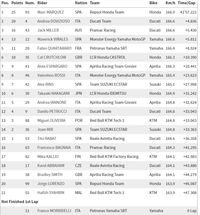 Hasil MotoGP Aragon 2019