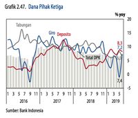 BI : Transmisi Kebijakan Moneter Baik, Intermediasi Terjaga