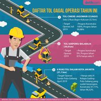 Deretan Tol yang Gagal Beroperasi di Akhir Periode I Jokowi