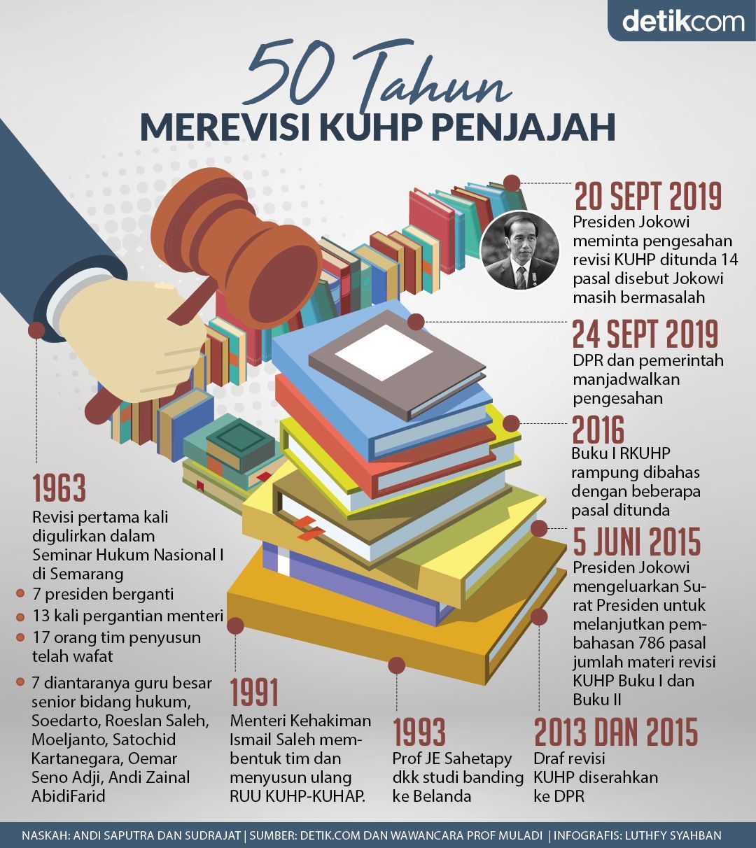 Muladi Revisi KUHP