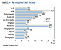BI : Transmisi Kebijakan Moneter Baik, Intermediasi Terjaga