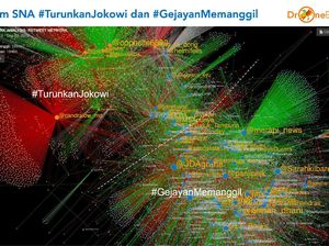 Siapa di Balik #TurunkanJokowi di Jagat Twitter?