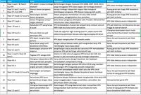 Ini Sederet Pasal Revisi UU yang Lemahkan KPK & Dampaknya