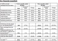 Apa Salahmu, MU? Kok Harga Saham Anjlok 2% Lebih?