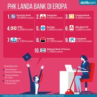 Bank PHK Besar-besaran