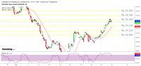 Tenang, Rupiah Bisa Menguat ke Rp 14.130/US$, Percaya? 