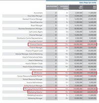 Featured image of post Gaji Di Pt Indofood Dapatkan informasi terperinci mengenai saham indofood sukses makmur tbk pt indf termasuk harga grafik analisis teknikal data historis laporan indofood dan lain sebagainya