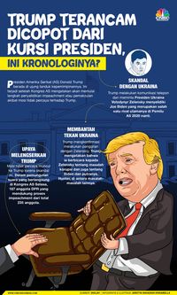 Kronologi Trump yang Terancam Dicopot dari Kursi Presiden AS 