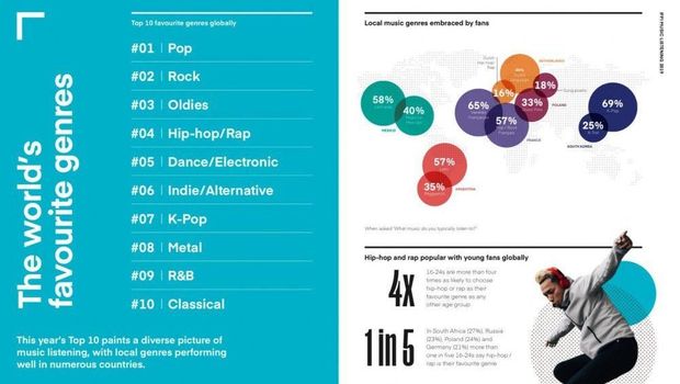 K-pop Jadi Genre Musik Terpopuler Ketujuh di Dunia