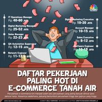 Diam-diam Shopee Mulai Gerogoti Pangsa Pasar Tokopedia di RI