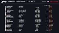 Hamilton Juarai GP Rusia, Mercedes Finis 1-2