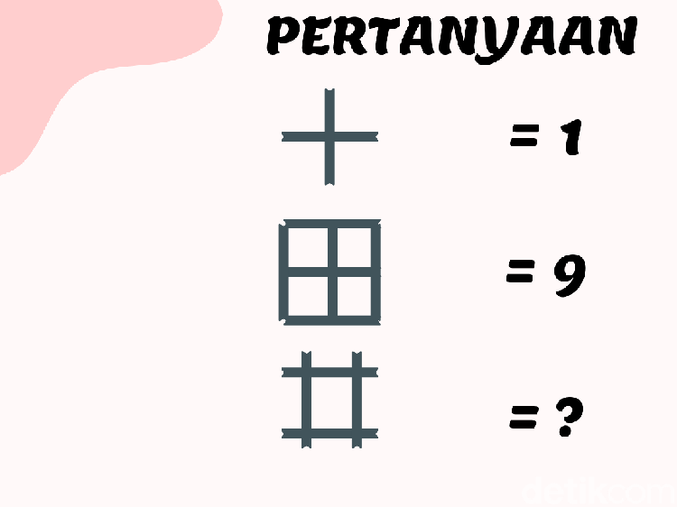 Belum Ngantuk? Yuk Uji Kecerdasan dengan Teka-teki Ini