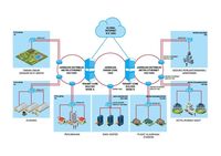 19 Tahun Biznet Dukung Ekonomi Kreatif di Indonesia