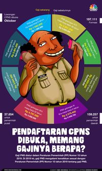 Kebanyakan Administrasi, Jumlah PNS Dikurangi?
