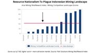Fitch Solution : Pertambangan Indonesia Kurang Kompetitif