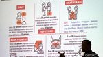 KPK Paparkan Hasil Survei Pemprov Paling Berintegritas