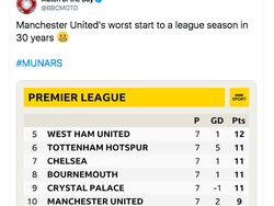 Seri Lawan Arsenal, Meme Sindiran Buat MU Bermunculan