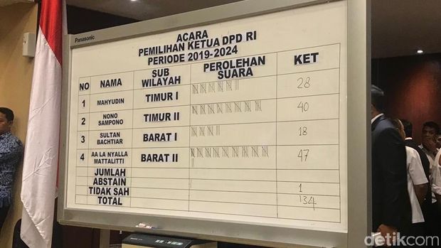 Voting pemilihan ketua DPD, Selasa (1/10/2019)