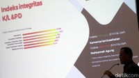 Terkait dengan indeks integritas kementerian/lembaga yang tertinggi dimiliki oleh Kementerian Kesehatan. Sedangkan yang terendah dimiliki oleh Mahkamah Agung.
