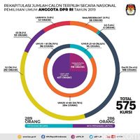 Latar Belakang Pendidikan – Newstempo