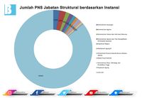 Di Masa Depan, PNS Bisa Bekerja dari Mana Saja