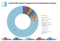 Di Masa Depan, PNS Bisa Bekerja dari Mana Saja