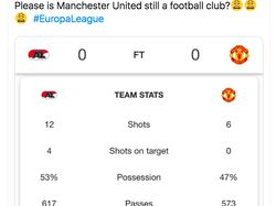 Kembali Melempem, Manchester United Ramai Dihujat Netizen