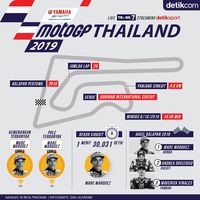 Marquez Menjemput Predikat Juara Dunia di Buriram
