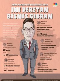 Dari Bisnis Martabak ke Politisi, Gibran Minta Restu Megawati