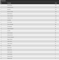 Klasemen MotoGP Usai Balapan di Thailand