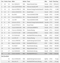 Marquez Menangi MotoGP Thailand, Kunci Gelar Juara Dunia