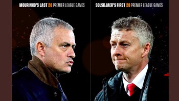 Perbandingan statistik MU di bawah Mourinho dan Solskjaer ternyata kurang lebih sama jika menghitung hanya musim terakhir Mourinho yang memang jeblok. Foto: Twitter