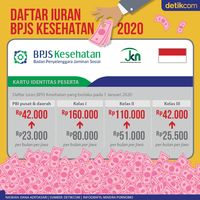 Segini Iuran BPJS Kesehatan Yang Baru