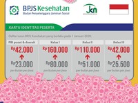 Iuran BPJS Kesehatan Naik 100%, Nunggak Bayar Bisa Didenda