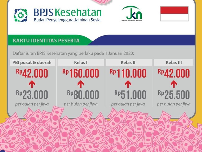 Iuran BPJS Kesehatan Naik 100%, Nunggak Bayar Bisa Didenda