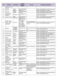 OJK Tutup 113 Fintech Ilegal Ini, Jangan Sampai Terjebak!