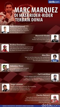 Marc Marquez di Mata Mereka