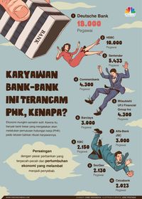 Gawat, 60 Ribu Pegawai Bank Besar Terancam PHK Tahun Ini!