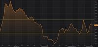 Batu Bara Global Terkoreksi, Saham Tambang di Bursa Ikut Lesu