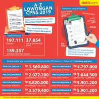 Serba Serbi Lowongan CPNS yang Dibuka November 2019