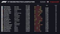 Free Practice II GP Jepang: Mercedes Masih Tercepat, Bottas Teratas lagi