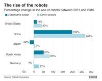 Duh, Robot Bakal Hapus 20 Juta Pekerjaan di Sektor Manufaktur