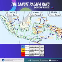 'Tol Langit' Bakal Lewati Ibu Kota Baru, Bakti?
