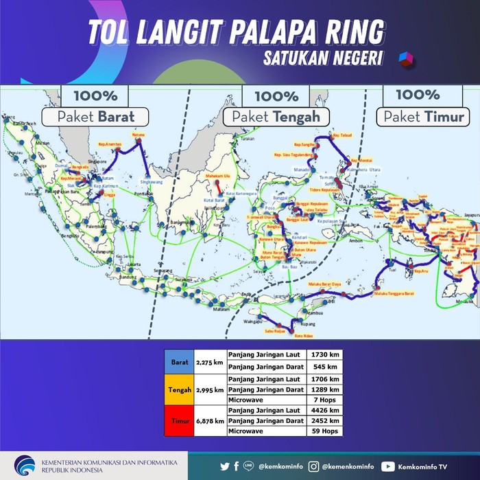 Tol Langit Palapa Ring