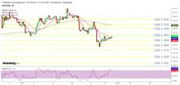 Investasi Emas Mulai Tidak Menarik, Bisa Menguat Lagi Gak Ya?